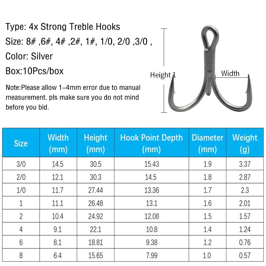 Haczyki wędkarskie ze stali wy – Fishing Hook Barbless recenzja i cena