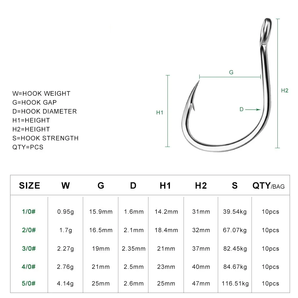 Haczyki wędkarskie z oczkiem p – Fishing Hook Circle recenzja i cena