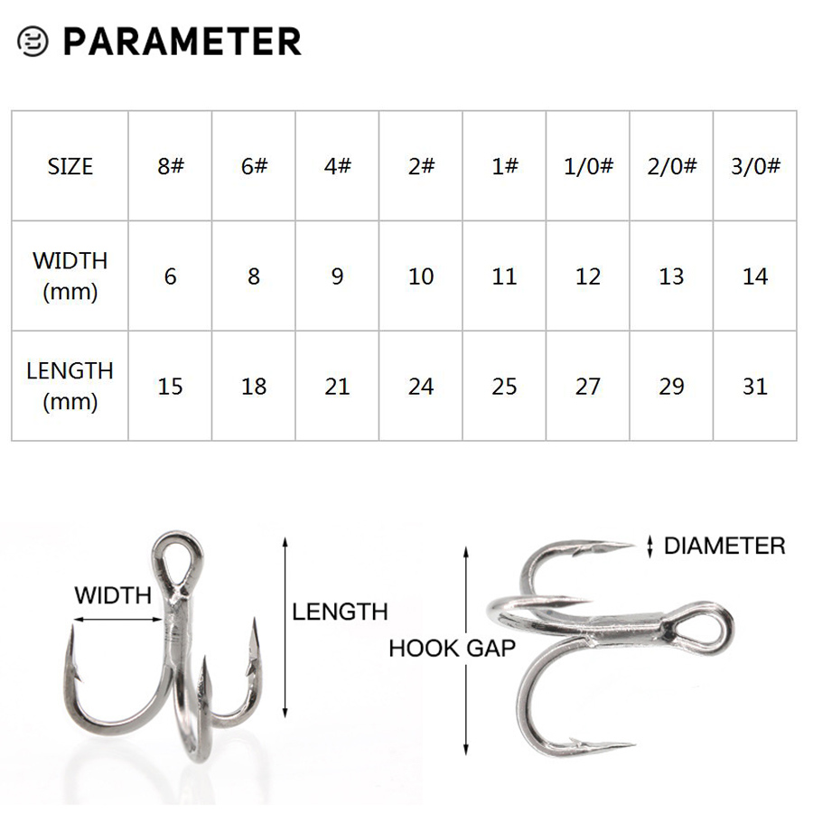 6X haczyki wędkarskie czarne 1 – Fishing Hook Assortment recenzja i cena